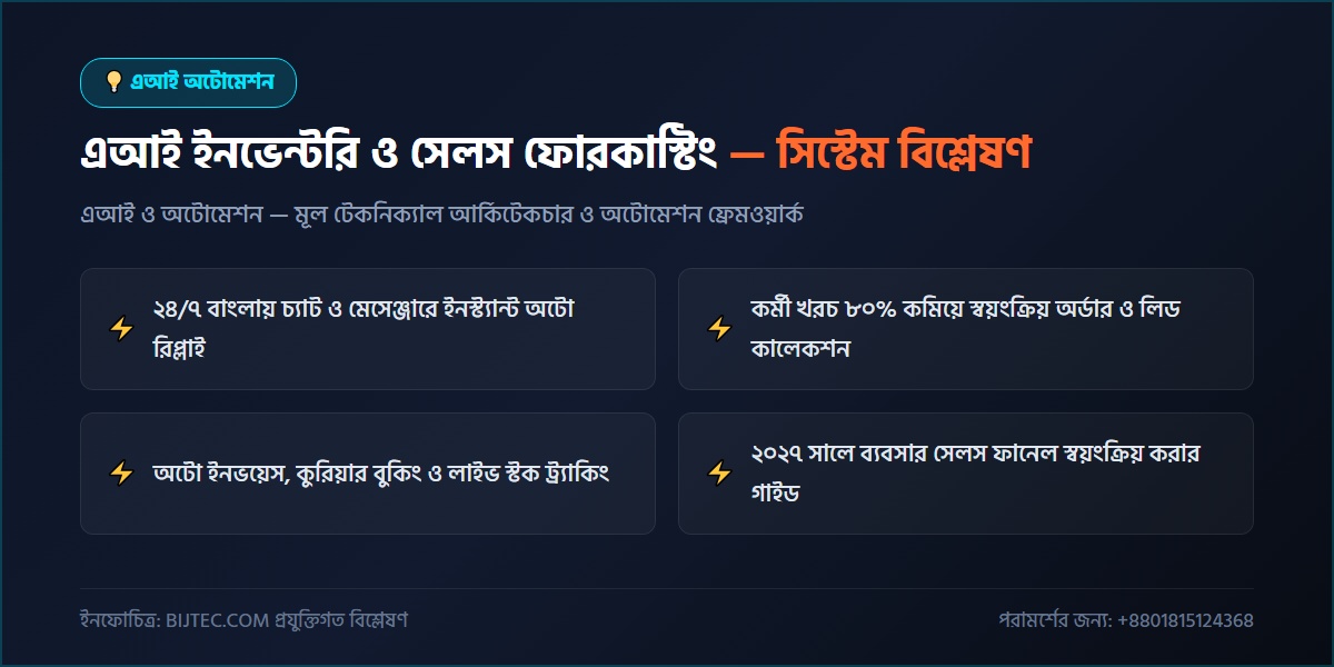 এআই ইনভেন্টরি অটোমেশন - প্রযুক্তিগত আর্কিটেকচার ও সিস্টেম রূপরেখা