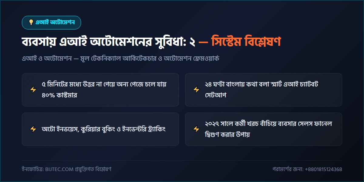 ব্যবসায় এআই অটোমেশনের সুবিধা - প্রযুক্তিগত আর্কিটেকচার ও সিস্টেম রূপরেখা
