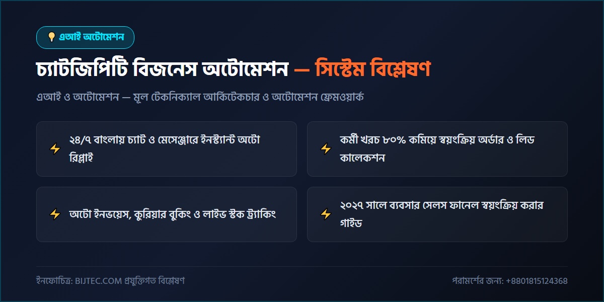 চ্যাটজিপিটি বিজনেস অটোমেশন - প্রযুক্তিগত আর্কিটেকচার ও সিস্টেম রূপরেখা
