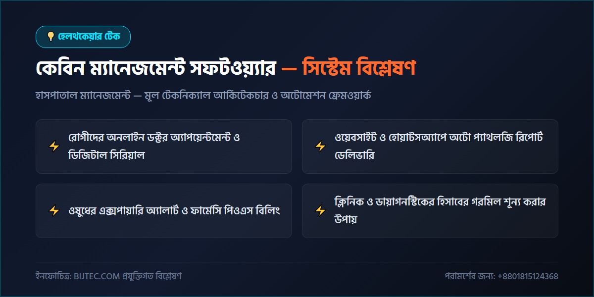 কেবিন ম্যানেজমেন্ট সফটওয়্যার - প্রযুক্তিগত আর্কিটেকচার ও সিস্টেম রূপরেখা