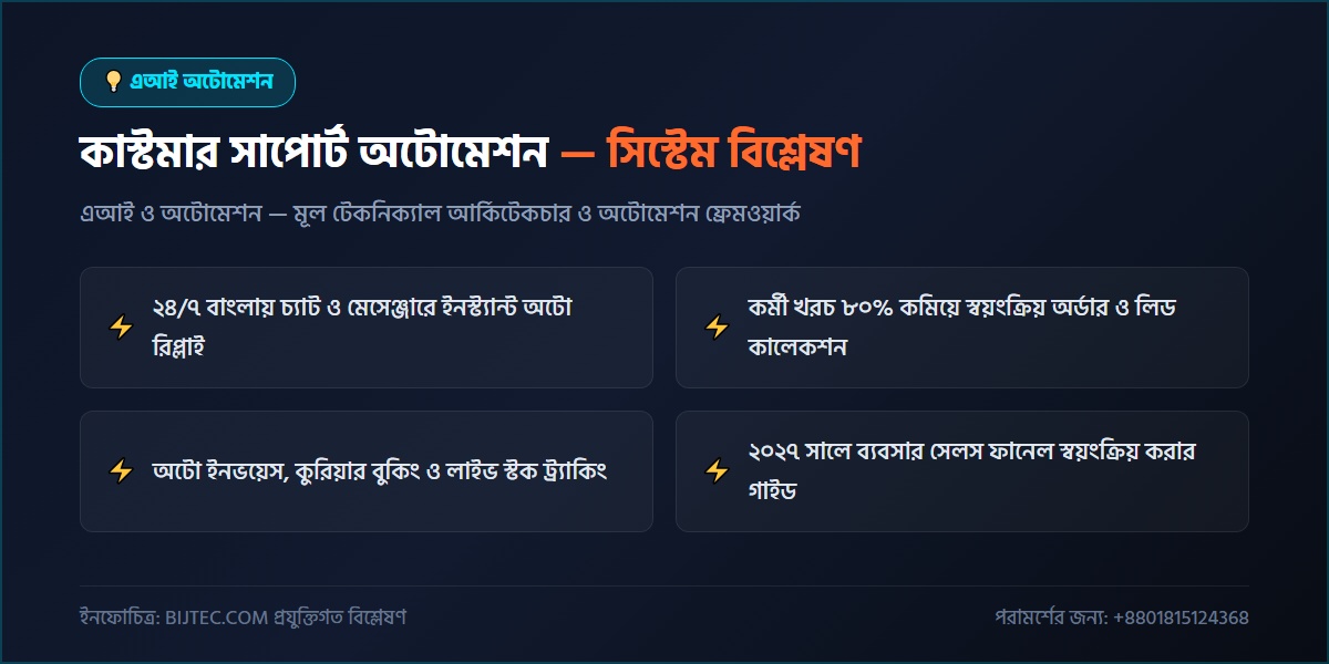 কাস্টমার সাপোর্ট অটোমেশন - প্রযুক্তিগত আর্কিটেকচার ও সিস্টেম রূপরেখা