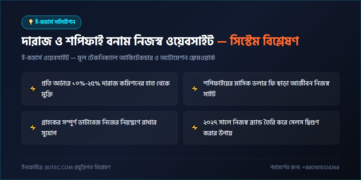 দারাজ বনাম নিজস্ব ওয়েবসাইট - প্রযুক্তিগত আর্কিটেকচার ও সিস্টেম রূপরেখা