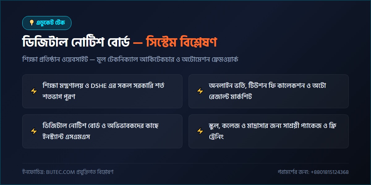 ডিজিটাল নোটিশ বোর্ড - প্রযুক্তিগত আর্কিটেকচার ও সিস্টেম রূপরেখা