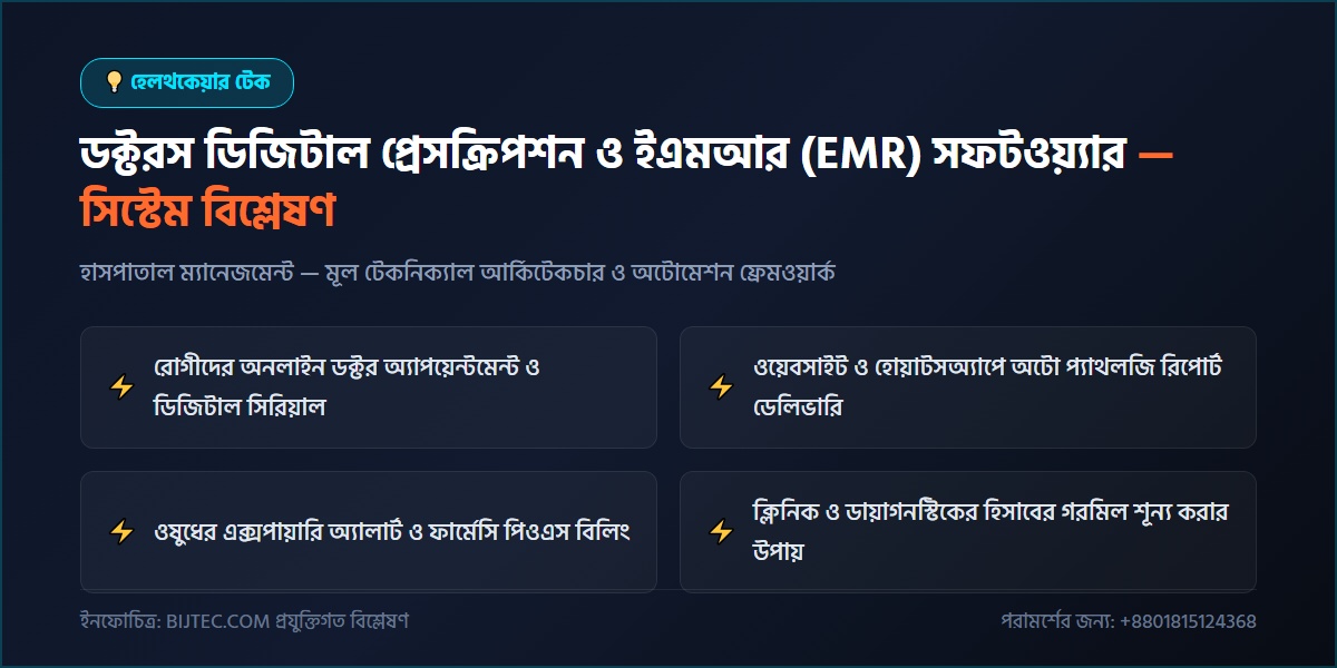 ডিজিটাল প্রেসক্রিপশন সফটওয়্যার - প্রযুক্তিগত আর্কিটেকচার ও সিস্টেম রূপরেখা
