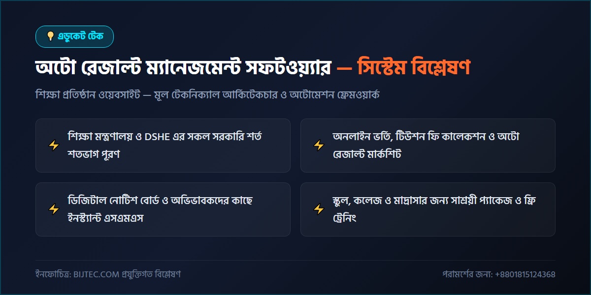 অটো রেজাল্ট ম্যানেজমেন্ট সফটওয়্যার - প্রযুক্তিগত আর্কিটেকচার ও সিস্টেম রূপরেখা