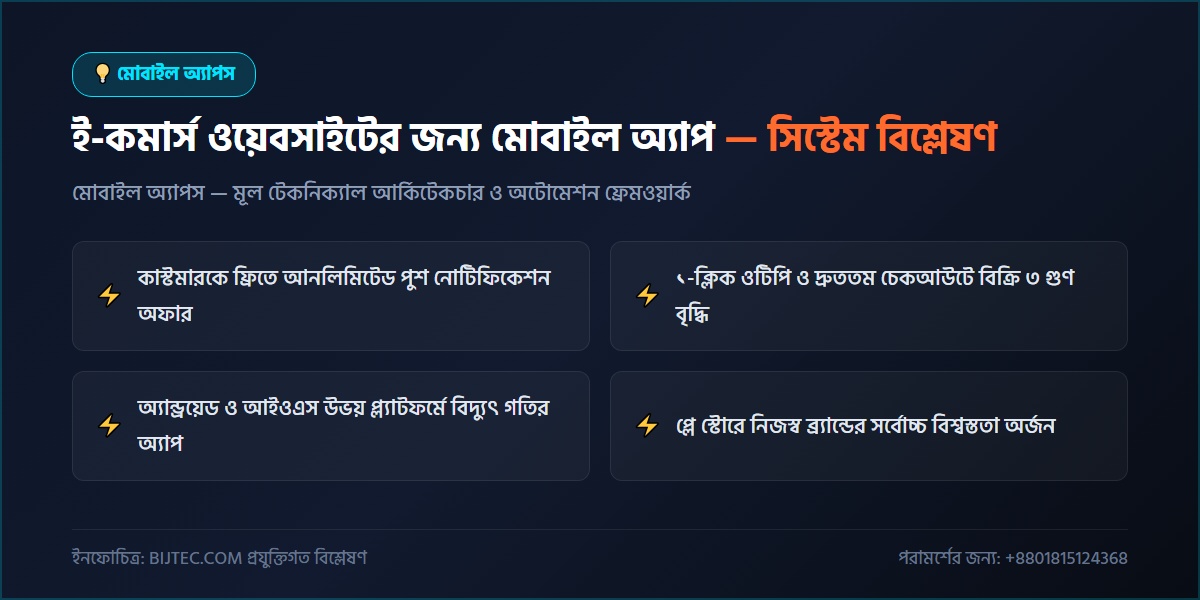 ই-কমার্স মোবাইল অ্যাপ - প্রযুক্তিগত আর্কিটেকচার ও সিস্টেম রূপরেখা