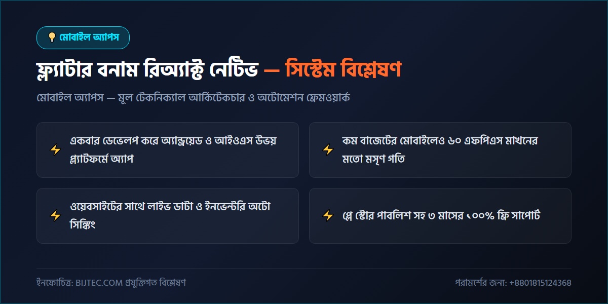 ফ্ল্যাটার বনাম রিঅ্যাক্ট নেটিভ - প্রযুক্তিগত আর্কিটেকচার ও সিস্টেম রূপরেখা