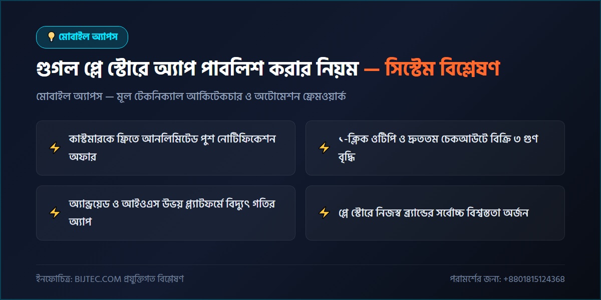 প্লে স্টোরে অ্যাপ পাবলিশ - প্রযুক্তিগত আর্কিটেকচার ও সিস্টেম রূপরেখা