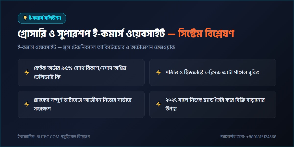 গ্রোসারি ওয়েবসাইট তৈরির নিয়ম - প্রযুক্তিগত আর্কিটেকচার ও সিস্টেম রূপরেখা