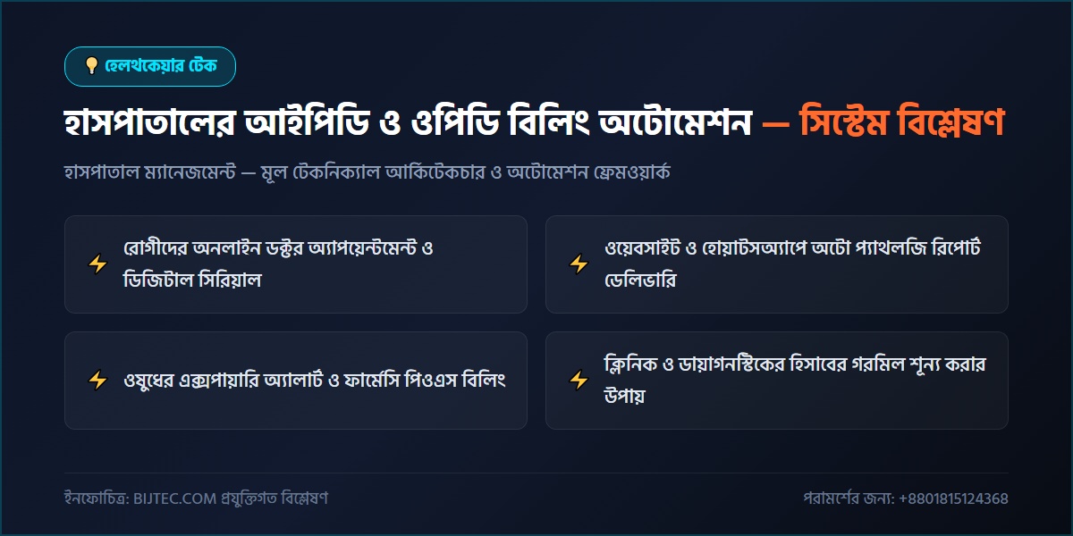 হাসপাতাল বিলিং সফটওয়্যার - প্রযুক্তিগত আর্কিটেকচার ও সিস্টেম রূপরেখা