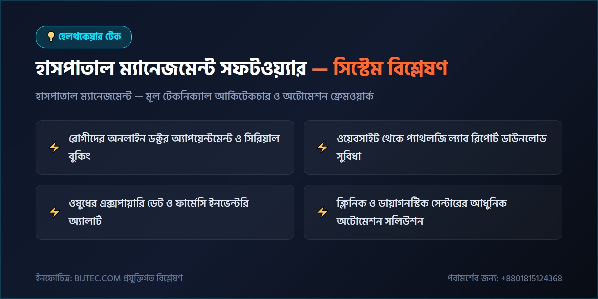 হাসপাতাল ম্যানেজমেন্ট সফটওয়্যার - প্রযুক্তিগত আর্কিটেকচার ও সিস্টেম রূপরেখা