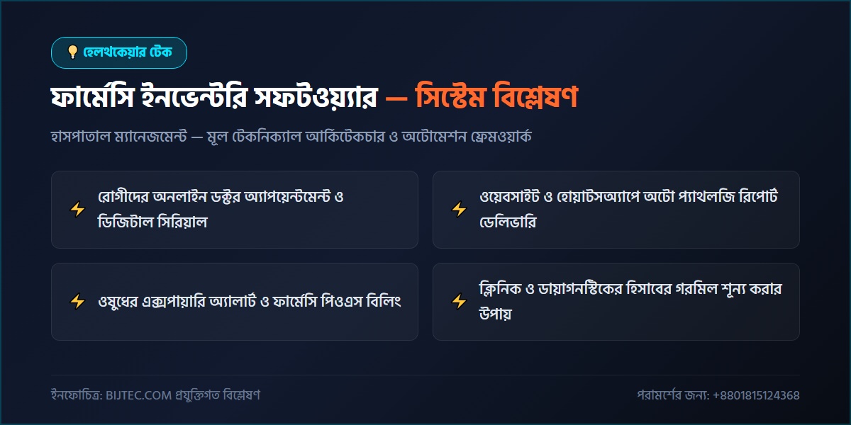 ফার্মেসি ইনভেন্টরি সফটওয়্যার - প্রযুক্তিগত আর্কিটেকচার ও সিস্টেম রূপরেখা