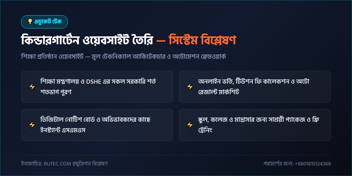 কিন্ডারগার্টেন ওয়েবসাইট তৈরি - প্রযুক্তিগত আর্কিটেকচার ও সিস্টেম রূপরেখা