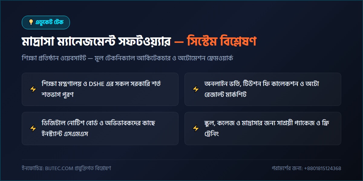 মাদ্রাসা ম্যানেজমেন্ট সফটওয়্যার - প্রযুক্তিগত আর্কিটেকচার ও সিস্টেম রূপরেখা