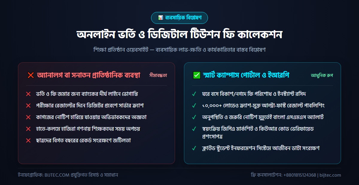 অনলাইন ভর্তি ও ফি কালেকশন - বাস্তবায়ন ও ফলাফল বিশ্লেষণ