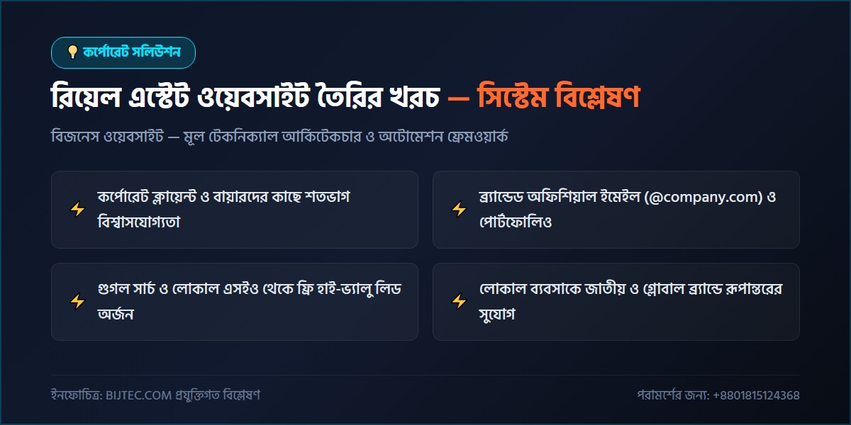 রিয়েল এস্টেট ওয়েবসাইট তৈরির খরচ - প্রযুক্তিগত আর্কিটেকচার ও সিস্টেম রূপরেখা