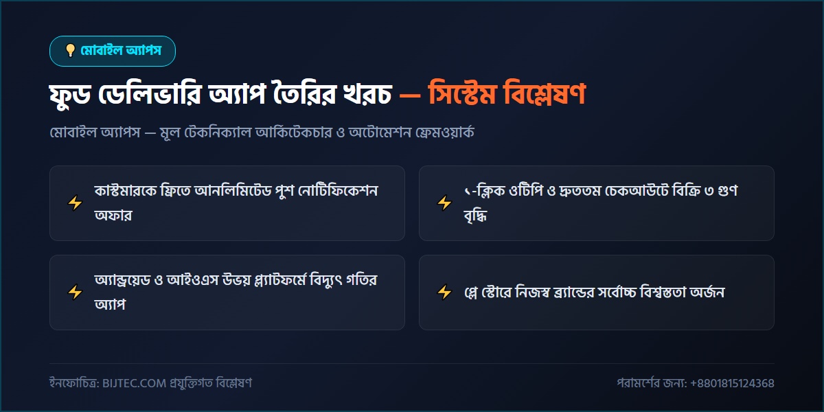 ফুড ডেলিভারি অ্যাপ তৈরির খরচ - প্রযুক্তিগত আর্কিটেকচার ও সিস্টেম রূপরেখা