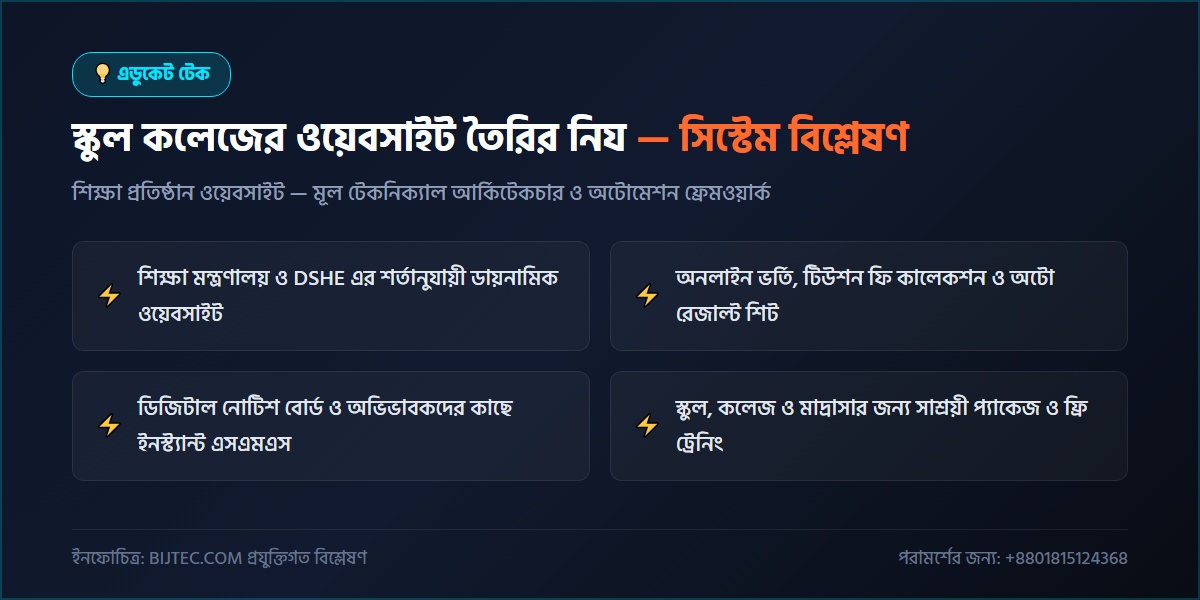 স্কুল কলেজের ওয়েবসাইট তৈরির নিয়ম - প্রযুক্তিগত আর্কিটেকচার ও সিস্টেম রূপরেখা