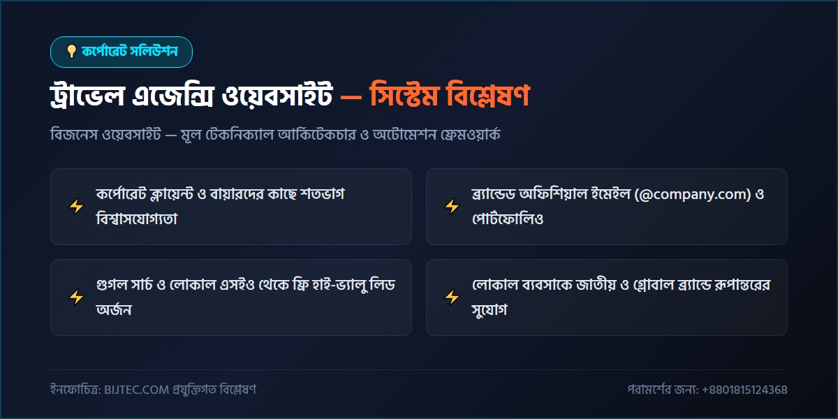 ট্রাভেল এজেন্সি ওয়েবসাইট - প্রযুক্তিগত আর্কিটেকচার ও সিস্টেম রূপরেখা
